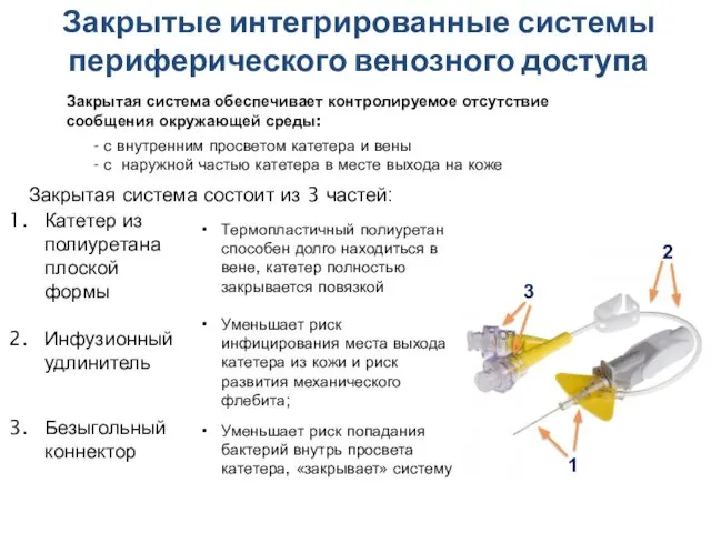 Закрытые интегрированные системы периферического венозного доступа Закрытая система обеспечивает контролируемое