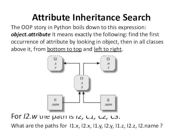 Attribute Inheritance Search The OOP story in Python boils down