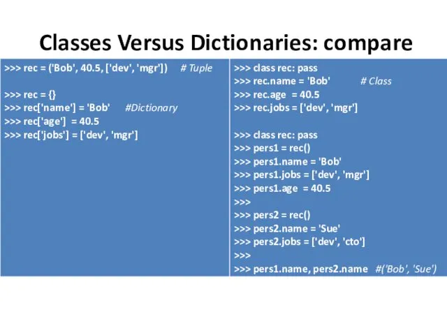 Classes Versus Dictionaries: compare