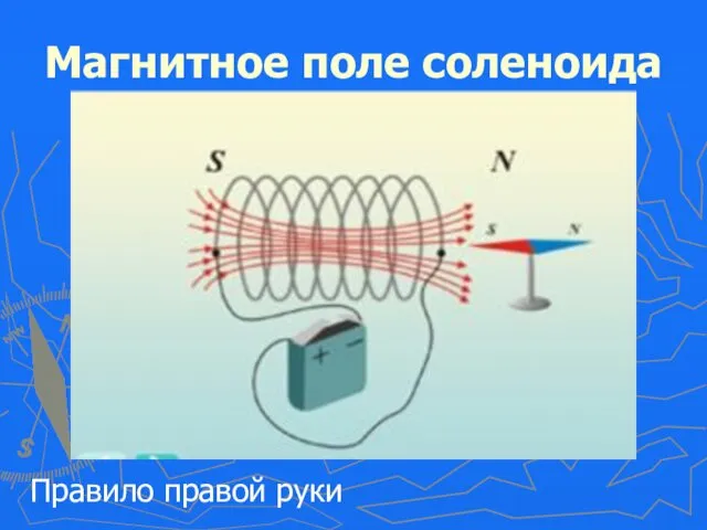 Магнитное поле соленоида Правило правой руки