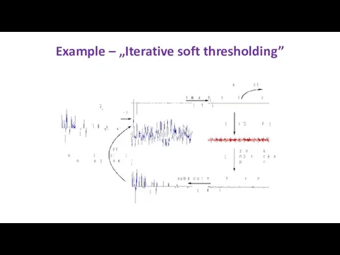 Example – „Iterative soft thresholding”