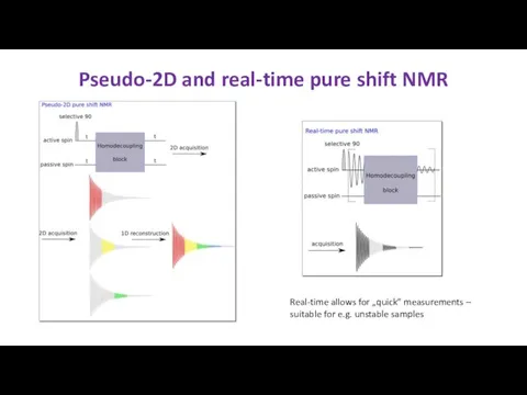 Pseudo-2D and real-time pure shift NMR Real-time allows for „quick”