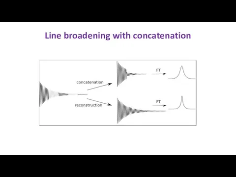 Line broadening with concatenation