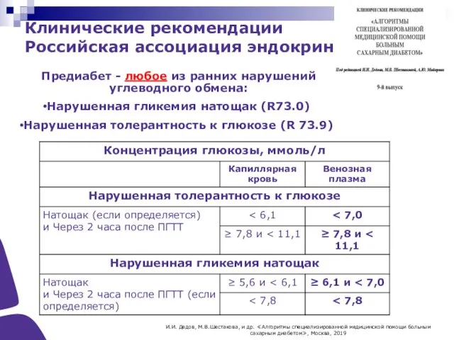 Клинические рекомендации Российская ассоциация эндокринологов Предиабет - любое из ранних нарушений углеводного обмена: