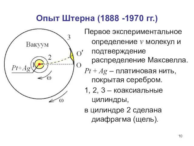 Опыт Штерна (1888 -1970 гг.) Первое экспериментальное определение v молекул и подтверждение распределение