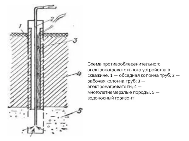 Схема противообледенительного электронагревательного устройства в скважине: 1 — обсадная колонна