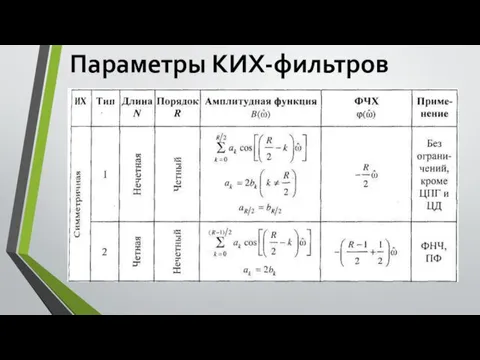 Параметры КИХ-фильтров