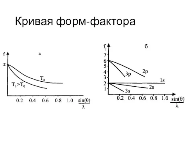 Кривая форм-фактора