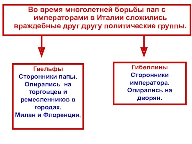 Во время многолетней борьбы пап с императорами в Италии сложились