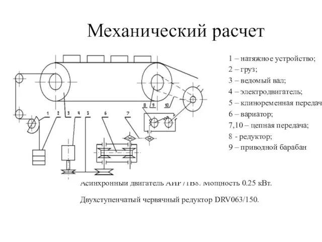 Механический расчет 1 – натяжное устройство; 2 – груз; 3