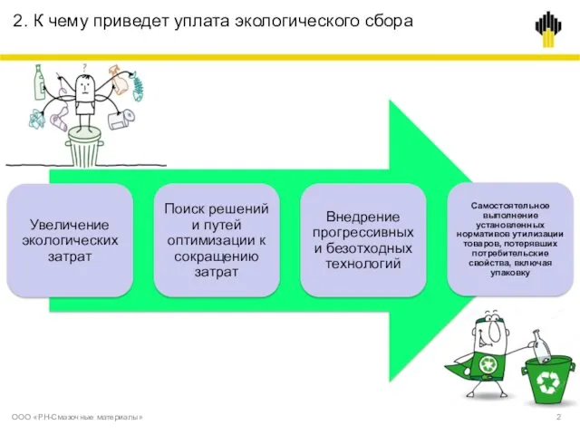 2. К чему приведет уплата экологического сбора ООО «РН-Смазочные материалы» 2