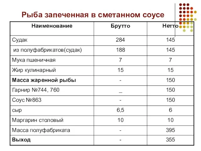 Рыба запеченная в сметанном соусе