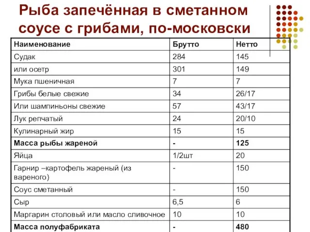 Рыба запечённая в сметанном соусе с грибами, по-московски