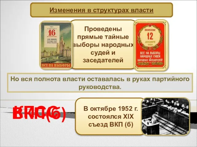 Изменения в структурах власти Но вся полнота власти оставалась в руках партийного руководства. ВКП(б) КПСС