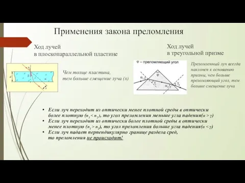Применения закона преломления Ход лучей в плоскопараллельной пластине Ход лучей в треугольной призме