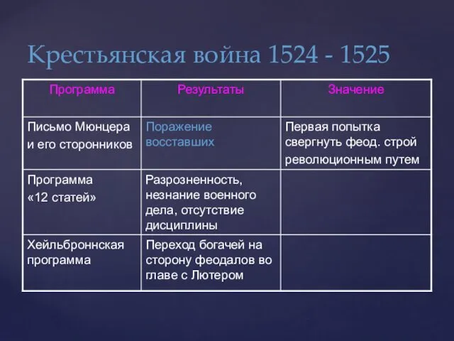 Крестьянская война 1524 - 1525