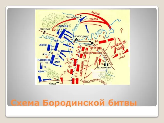 Схема Бородинской битвы
