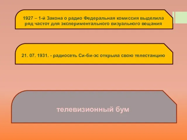 1927 – 1-й Закона о радио Федеральная комиссия выделила ряд