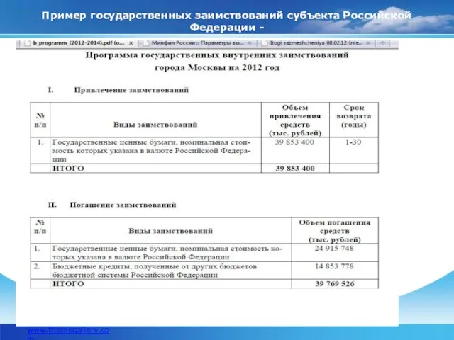 Пример государственных заимствований субъекта Российской Федерации - www.themegallery.com