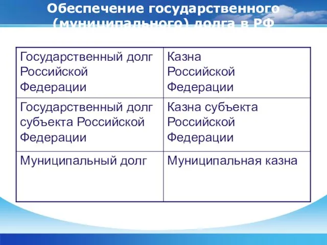 Обеспечение государственного (муниципального) долга в РФ