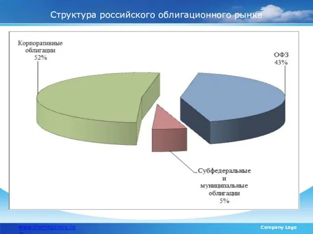 Структура российского облигационного рынка www.themegallery.com Company Logo