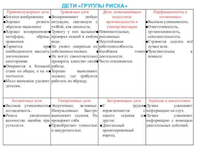 ДЕТИ «ГРУППЫ РИСКА»