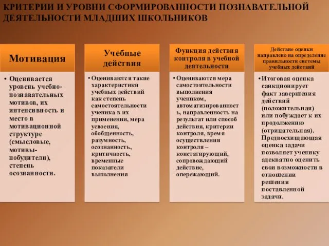 КРИТЕРИИ И УРОВНИ СФОРМИРОВАННОСТИ ПОЗНАВАТЕЛЬНОЙ ДЕЯТЕЛЬНОСТИ МЛАДШИХ ШКОЛЬНИКОВ