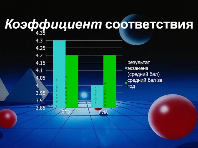 Коэффициент соответствия