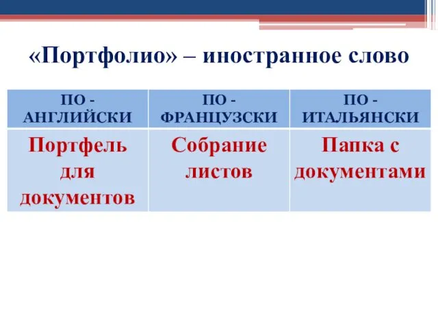 «Портфолио» – иностранное слово