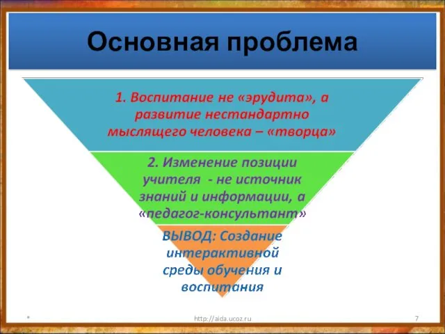 Основная проблема * http://aida.ucoz.ru