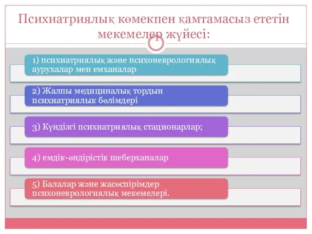 Психиатриялық көмекпен қамтамасыз ететін мекемелер жүйесі: