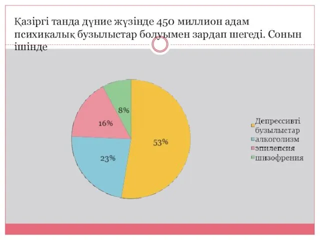 Қазіргі танда дүние жүзінде 450 миллион адам психикалық бузылыстар болуымен зардап шегеді. Сонын ішінде