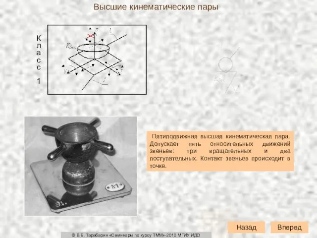 Высшие кинематические пары Пятиподвижная высшая кинематическая пара. Допускает пять относительных