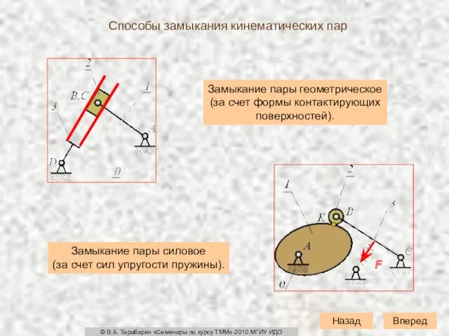 Способы замыкания кинематических пар Замыкание пары геометрическое (за счет формы