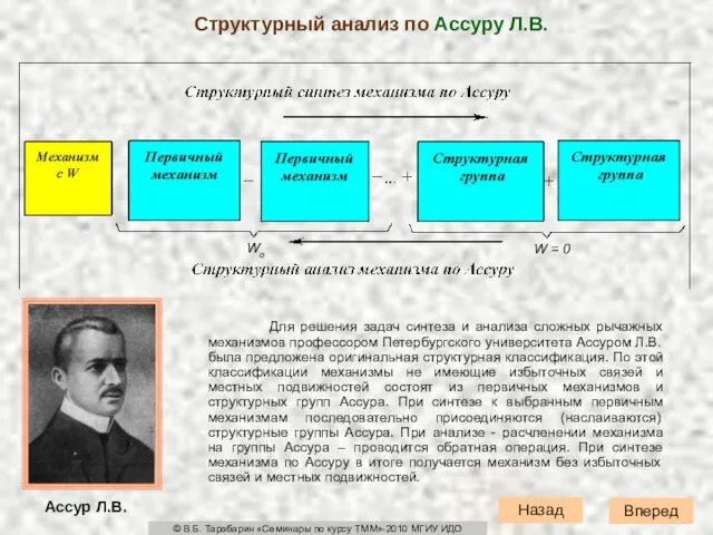 Для решения задач синтеза и анализа сложных рычажных механизмов профессором