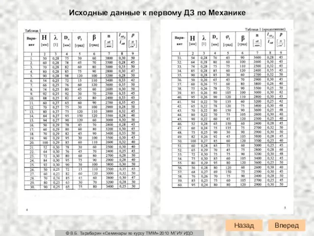 Вперед Исходные данные к первому ДЗ по Механике Назад ©