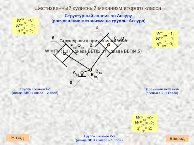 Структурный анализ по Ассуру (расчленение механизма на группы Ассура) Вперед