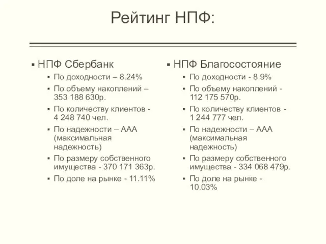 Рейтинг НПФ: НПФ Сбербанк По доходности – 8.24% По объему