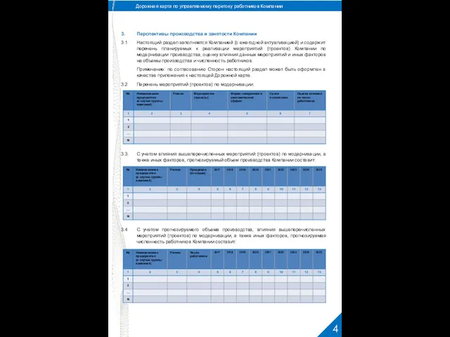 Дорожная карта по управляемому перетоку работников Компании 3. Перспективы производства