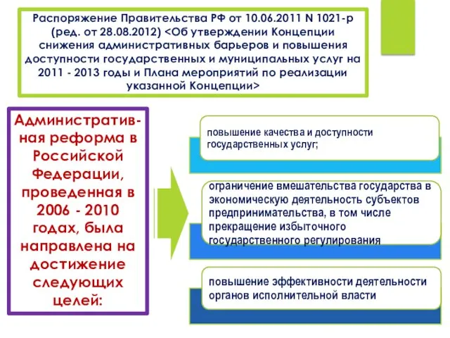 Распоряжение Правительства РФ от 10.06.2011 N 1021-р (ред. от 28.08.2012) Административ-ная реформа в