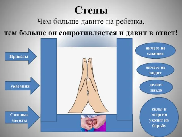 Стены Чем больше давите на ребенка, тем больше он сопротивляется и давит в