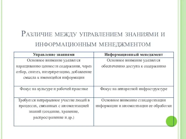 Различие между управлением знаниями и информационным менеджментом