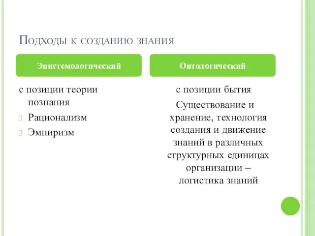 Подходы к созданию знания Эпистемологический Онтологический с позиции теории познания