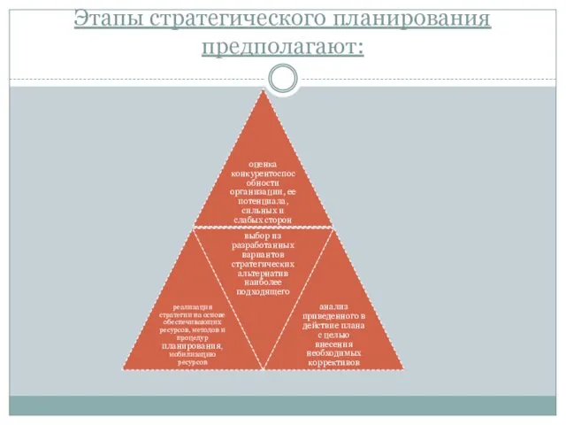 Этапы стратегического планирования предполагают: