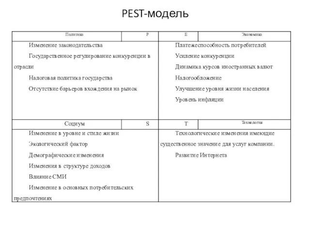 PEST-модель