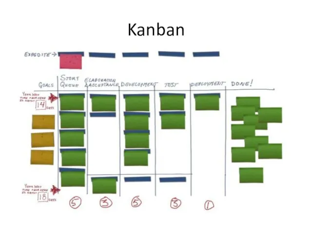 Kanban