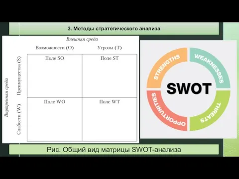 Рис. Общий вид матрицы SWOT-анализа 3. Методы стратегического анализа