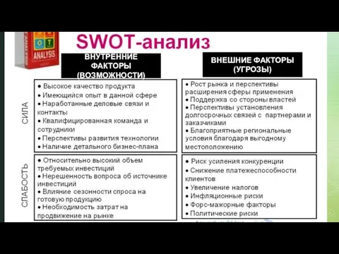 ВНУТРЕННИЕ ФАКТОРЫ (ВОЗМОЖНОСТИ) ВНЕШНИЕ ФАКТОРЫ (УГРОЗЫ)