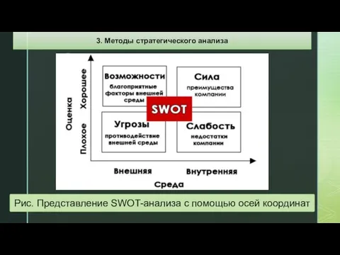 Рис. Представление SWOT-анализа с помощью осей координат 3. Методы стратегического анализа