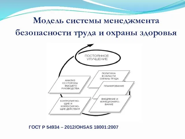 ГОСТ Р 54934 – 2012/OHSAS 18001:2007 Модель системы менеджмента безопасности труда и охраны здоровья